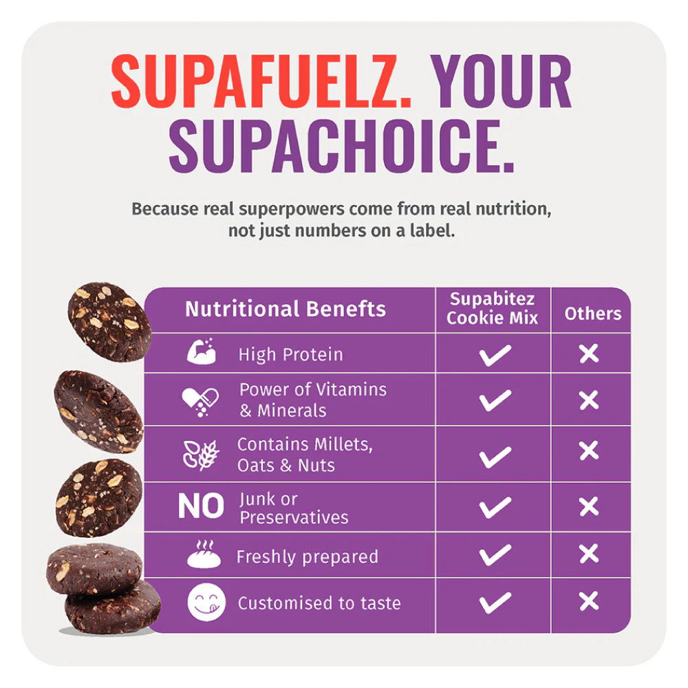 Hi-Protein No-Bake Cookie Mix