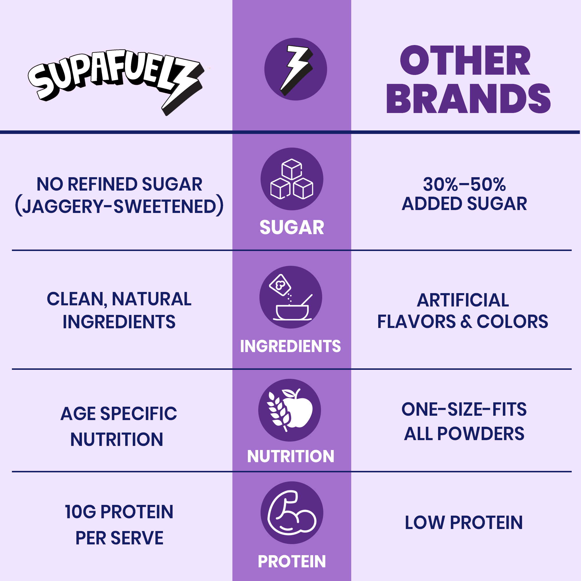 Hi-Protein Power Shake | Girls & Boys 8-12 Year | For Height, Strength, Mental Focus | 400 gm | 13 Serves