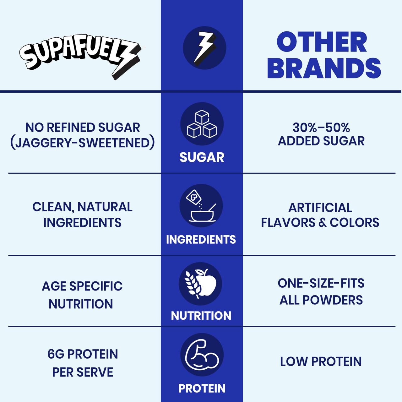 Power Shake Health Drink for 3-7 yr kids