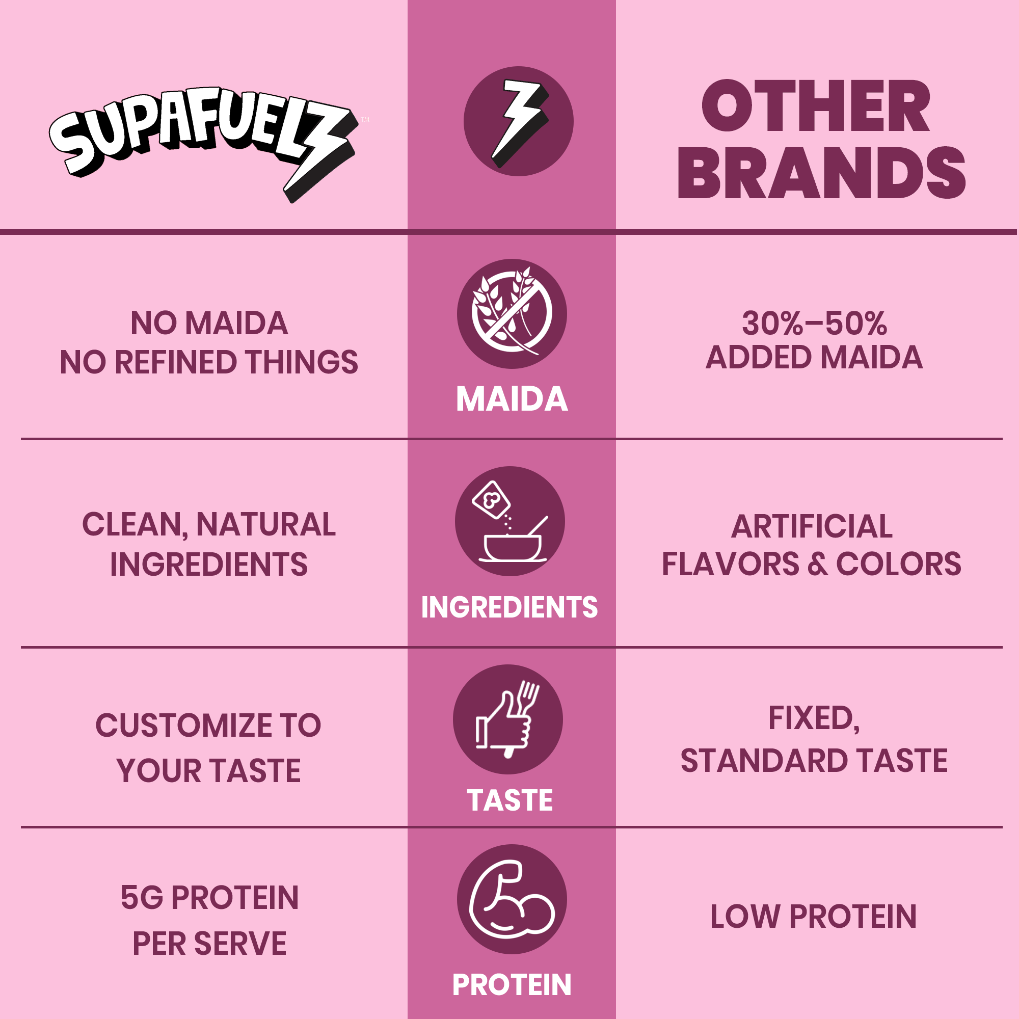 No Bake Cookie Mix | 3+ Yrs | Growth Support | Chocolate | 200g