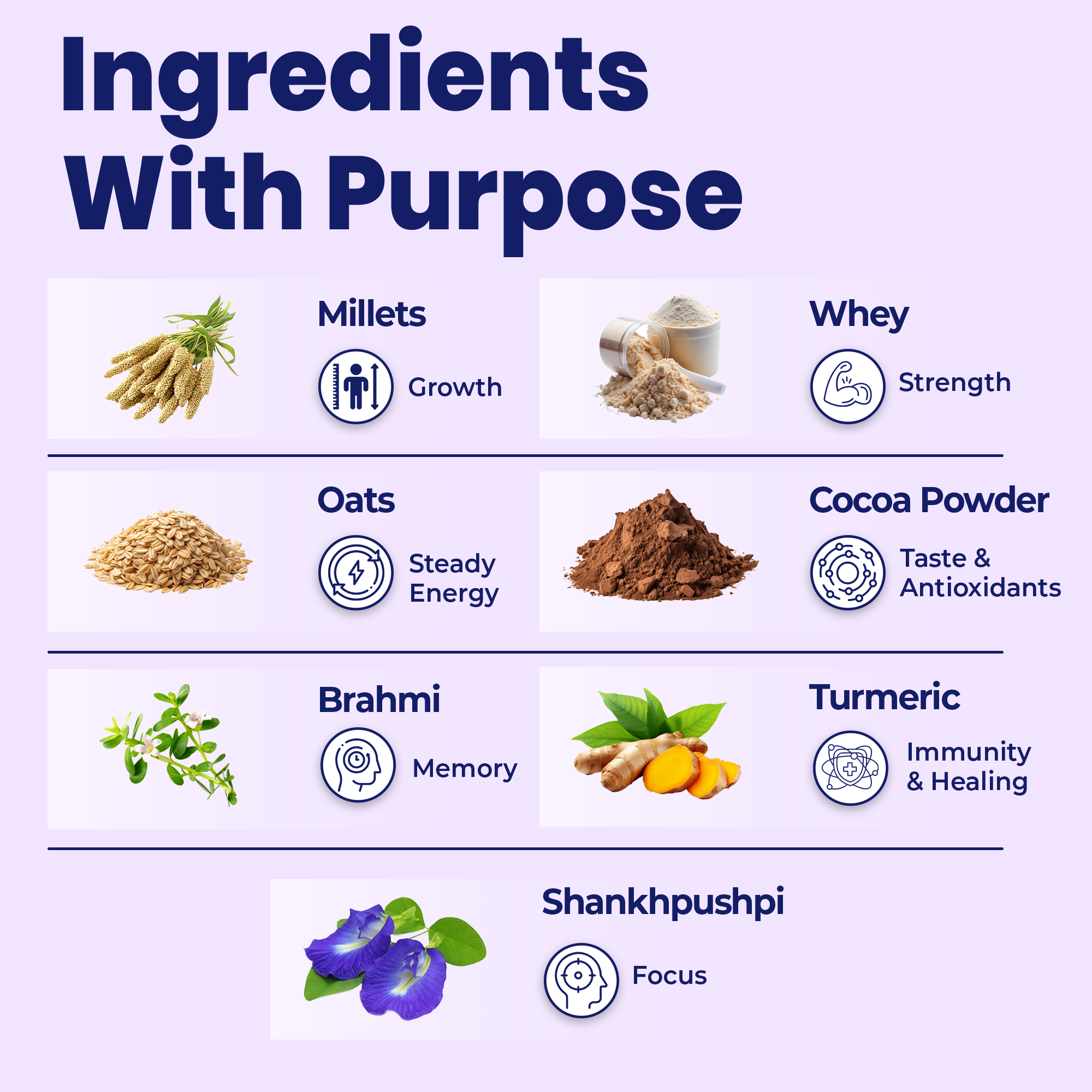 Power Shake 8-12 Yrs | Growth Support | Chocolate | 400g