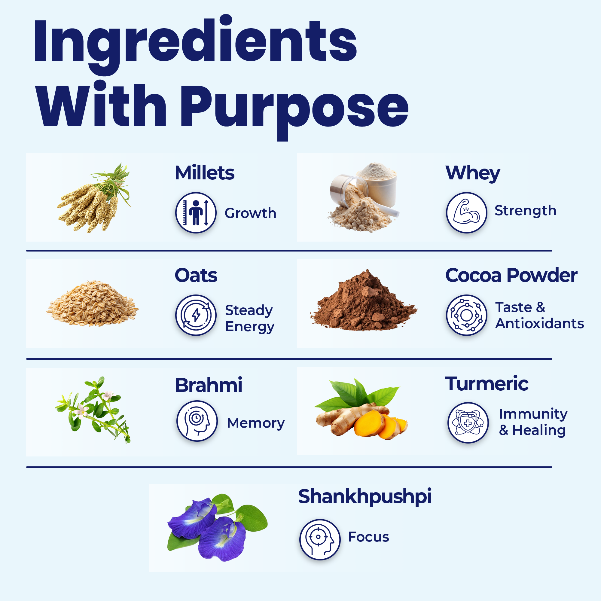 Power Shake Health Drink for 3-7 yr kids