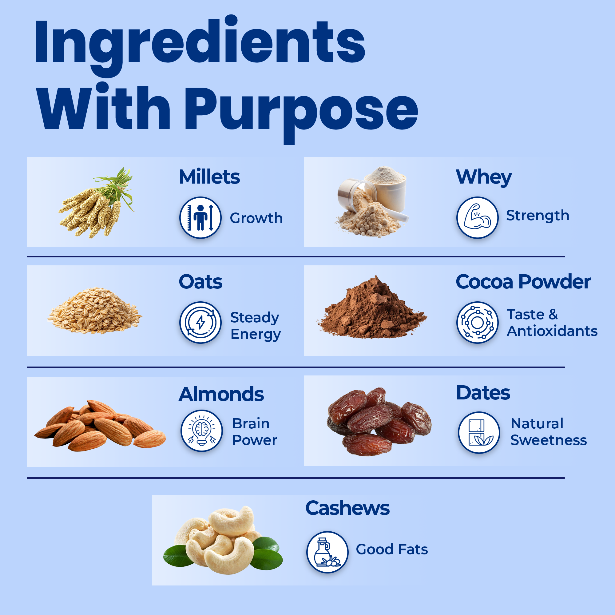 Protein Bar Mix | 7+ Yrs | Growth Support | Chocolate | 200g