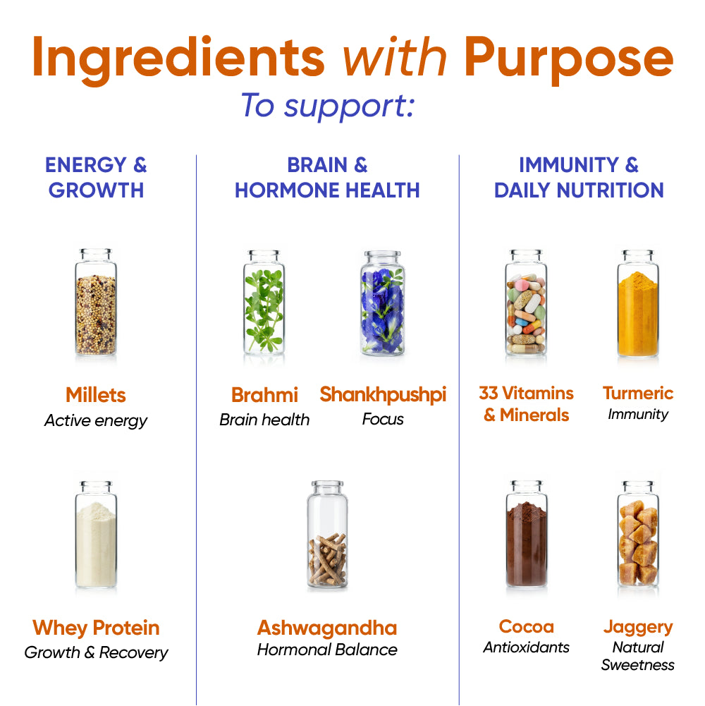 Power Shake for Active Teen Boys (13+ Years) | Chocolate | 400g