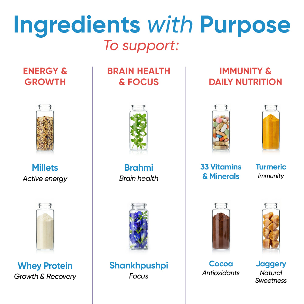 Power Shake for Active Kids (3–7 Yrs) | Chocolate | 400g