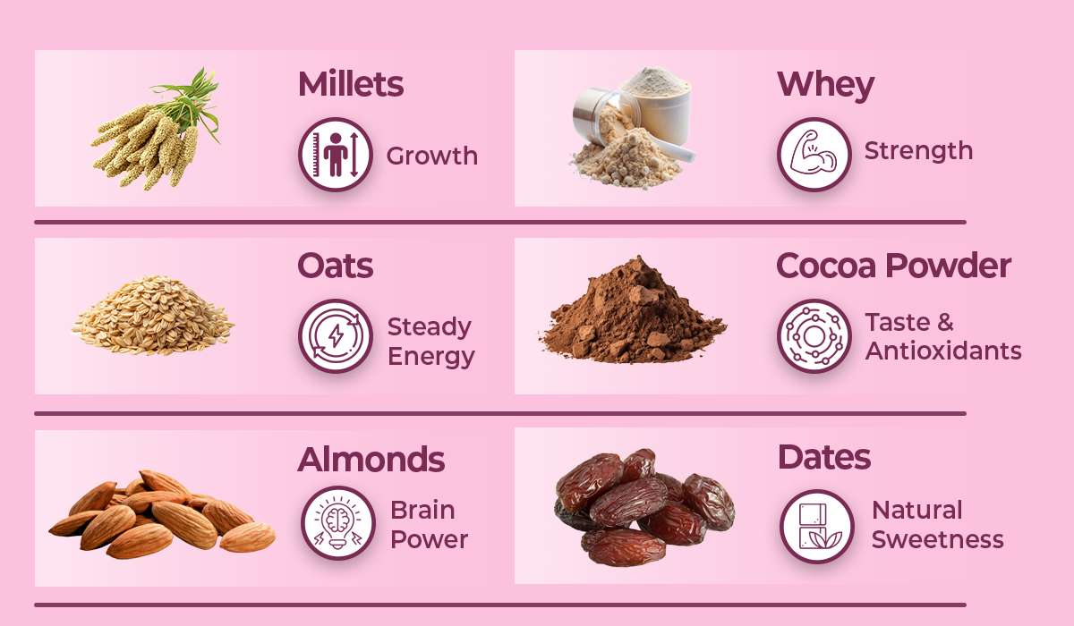 Ingredients