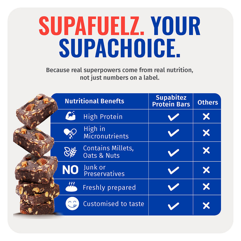 Protein Bar Mix | 7 Years and above | 200 gm | 10 Serves
