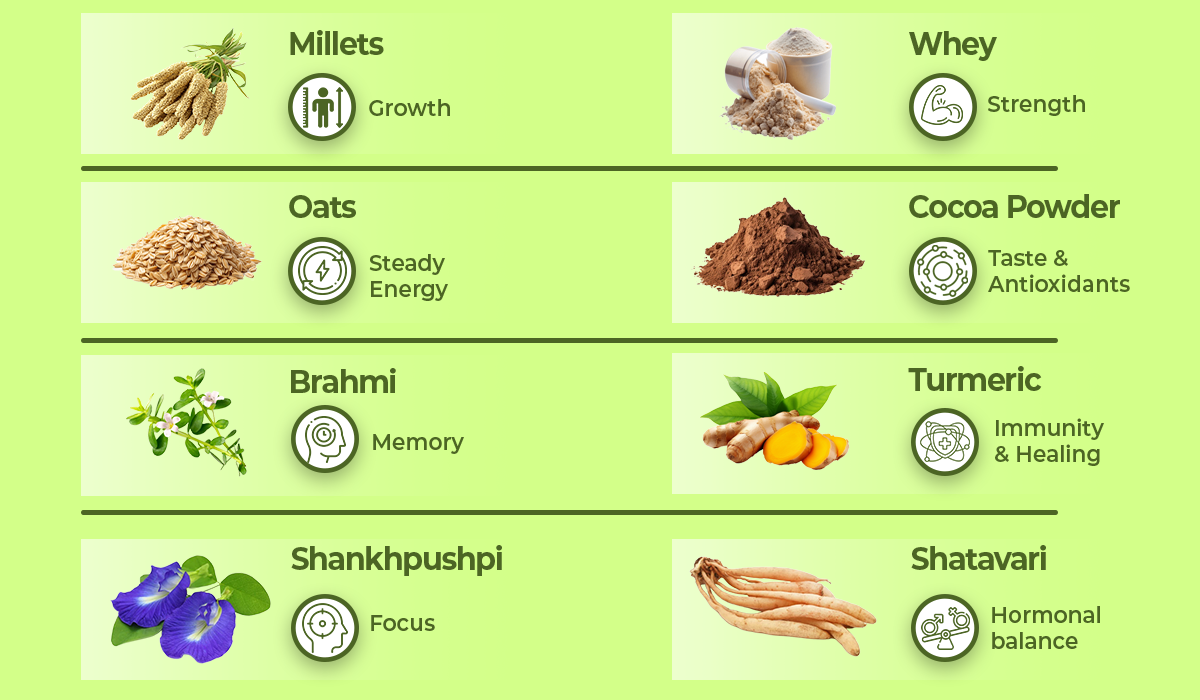 Ingredients