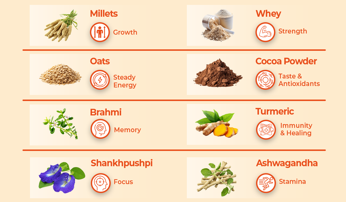 Ingredients