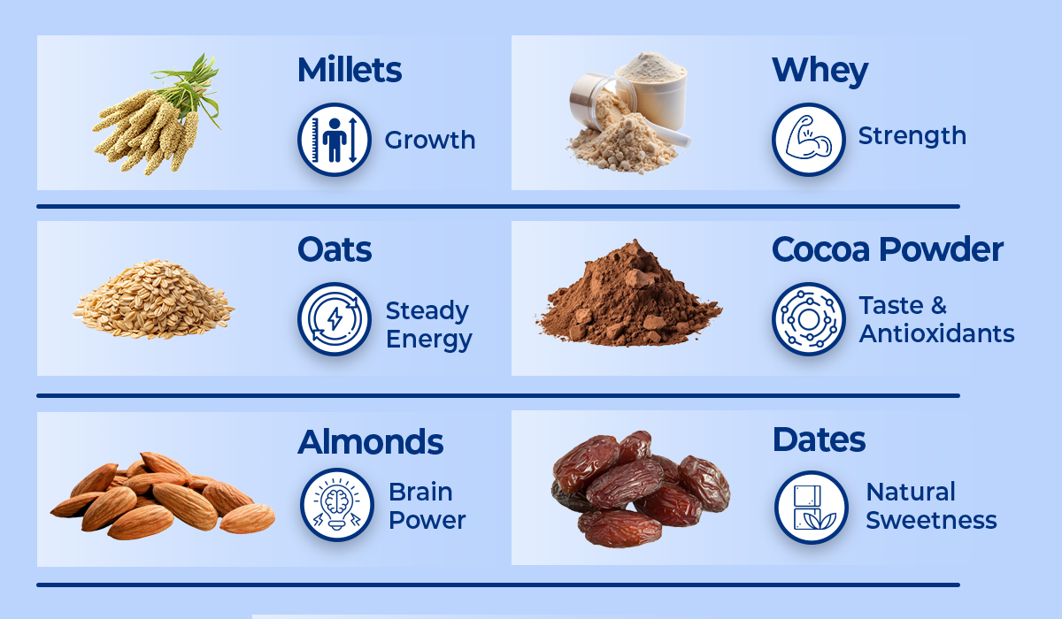 Ingredients