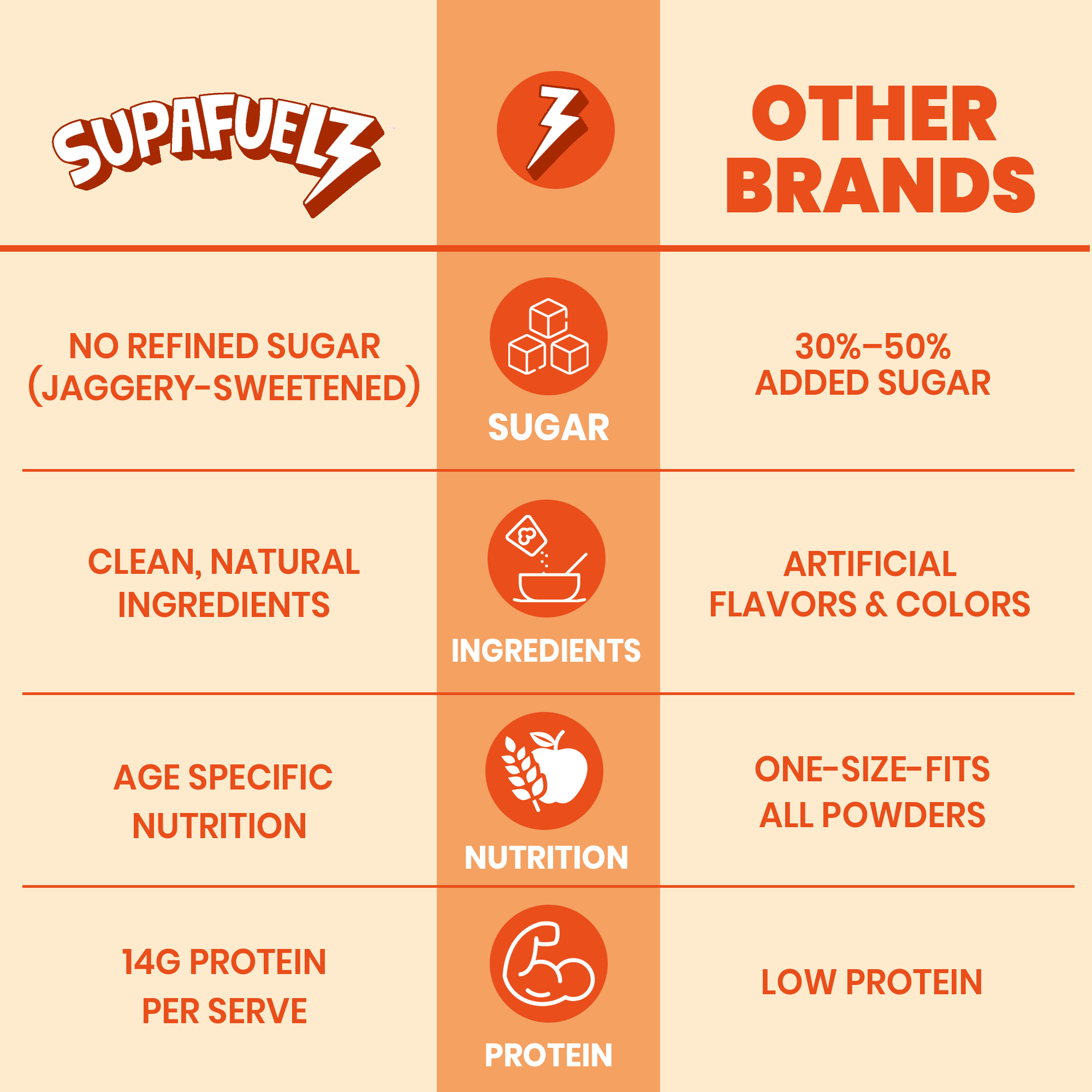 Power Shake Health Drink for teen boys | Chocolate 400g