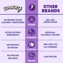 Hi-Protein Power Shake | Girls & Boys 8-12 Year | For Height, Strength, Mental Focus | 400 gm | 13 Serves