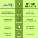 Power Shake for teen girls