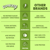 Power Shake for teen girls