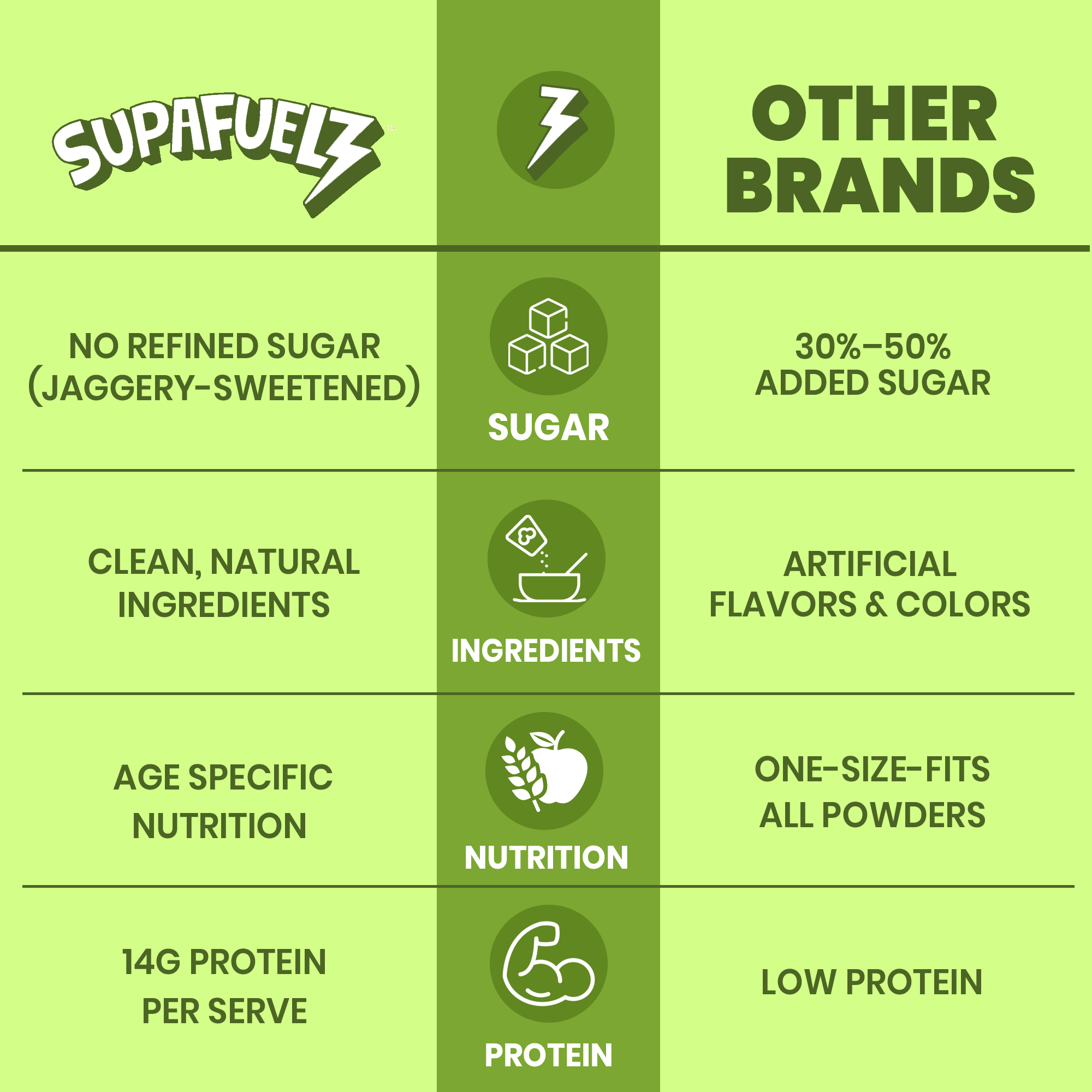 Power Shake for teen girls