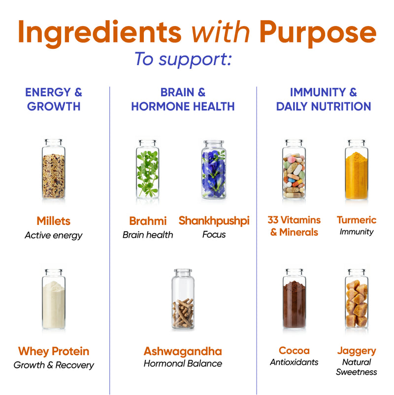 Power Shake for Active Teen Boys (13+ Yrs) | Chocolate