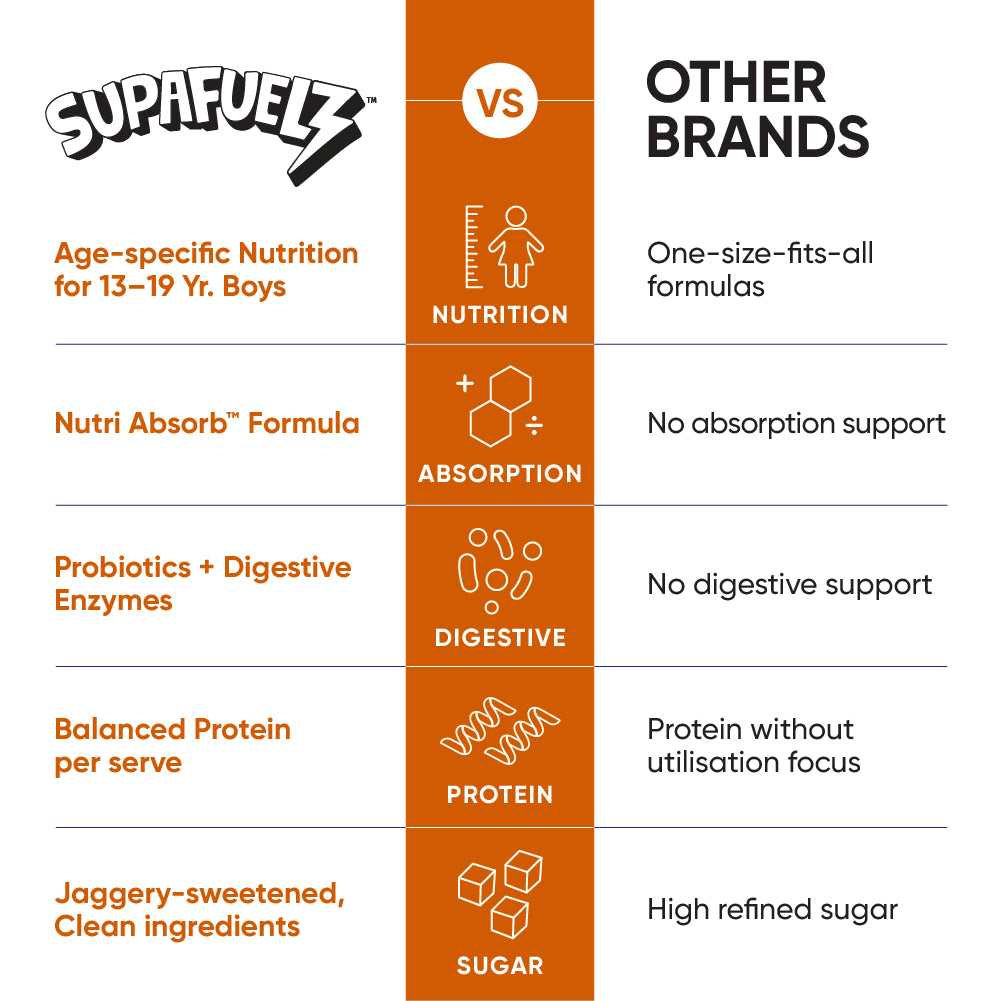 Power Shake for Active Teen Boys (13+ Years) | Chocolate | 400g