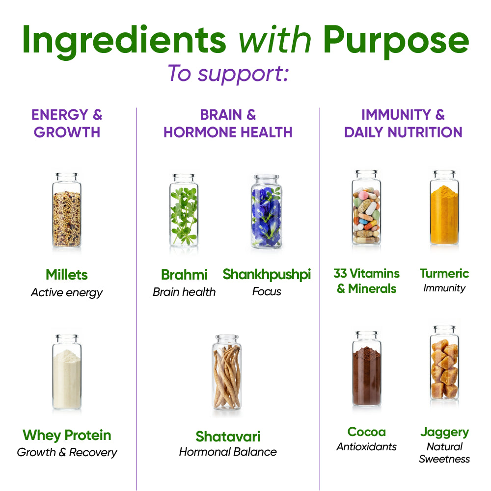 Daily Nutrition Shake for Active Teen Girls (13+)