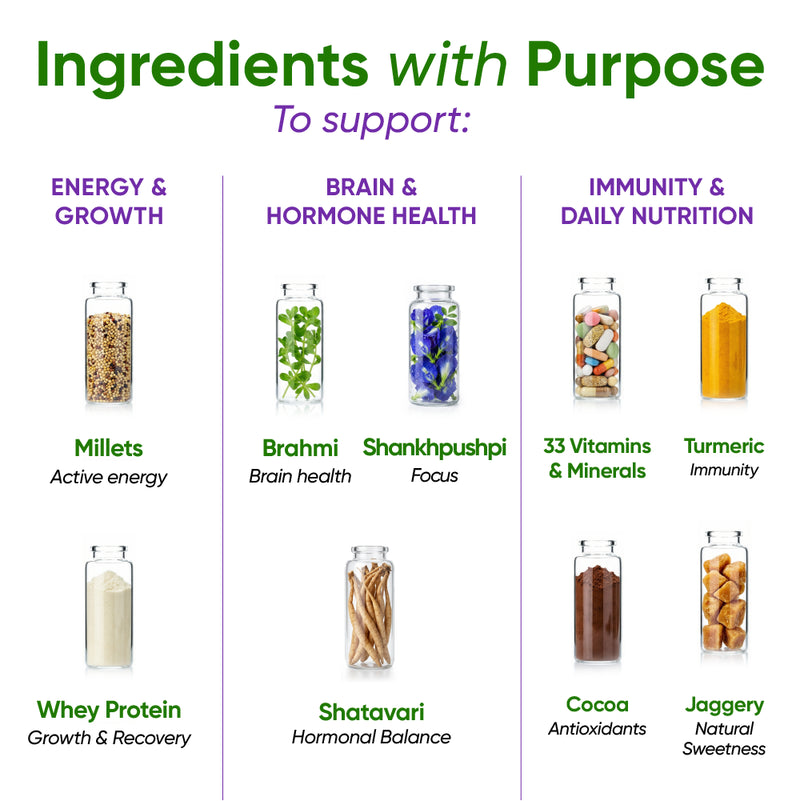 Power Shake for Teen Girls (13+ Yrs) | Chocolate