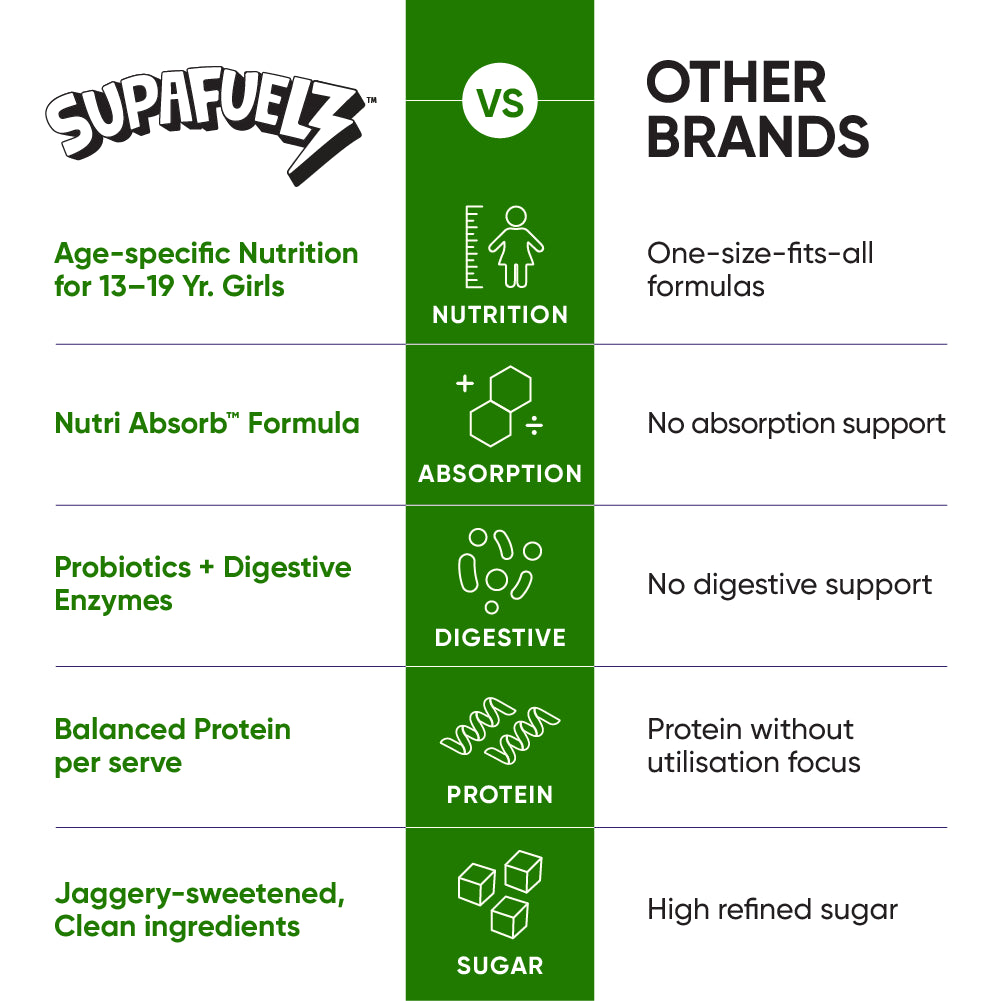 Daily Nutrition Shake for Active Teen Girls (13+)