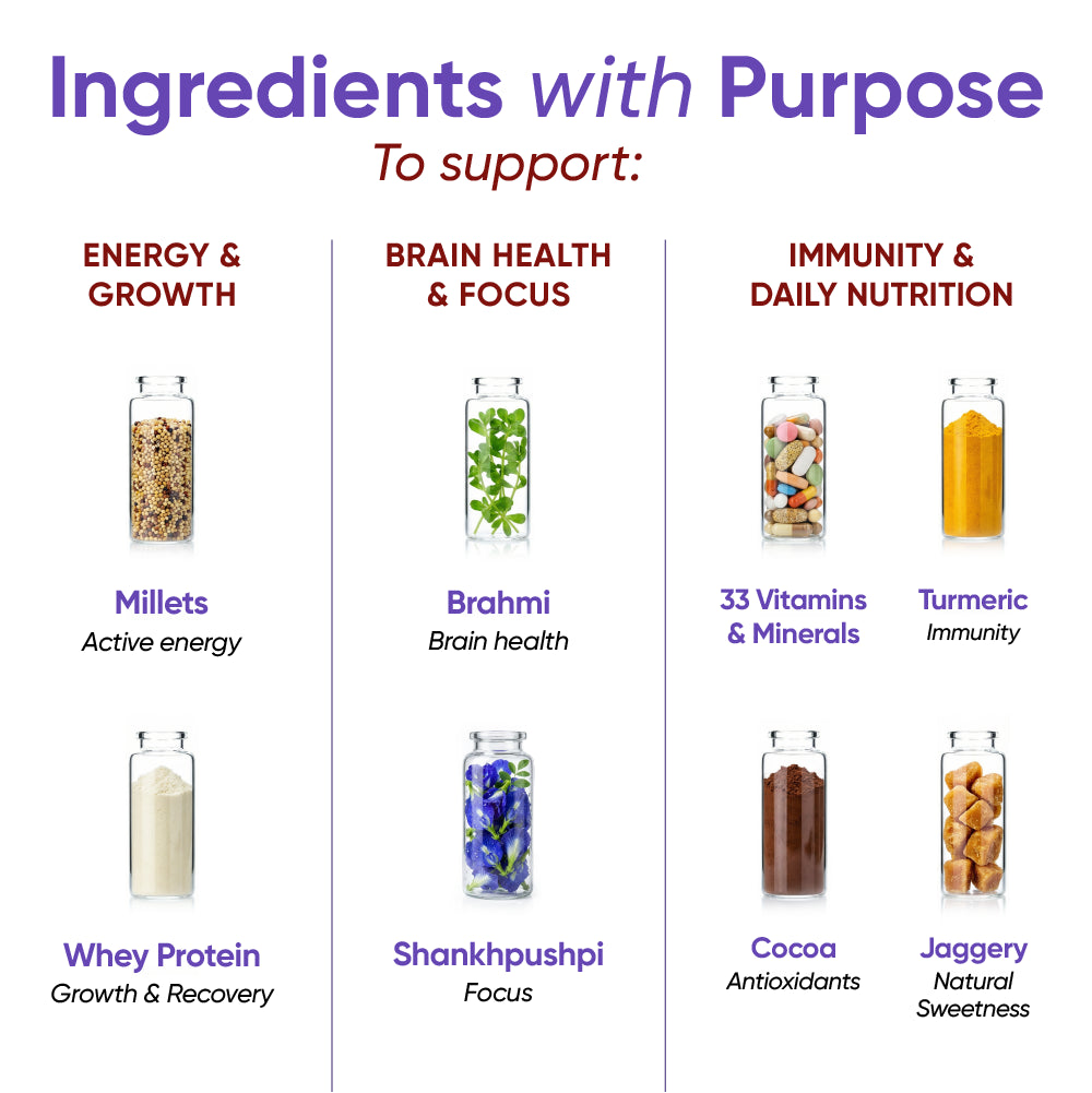 Power Shake for Active Kids (8-12 Yrs) | Chocolate | 400g