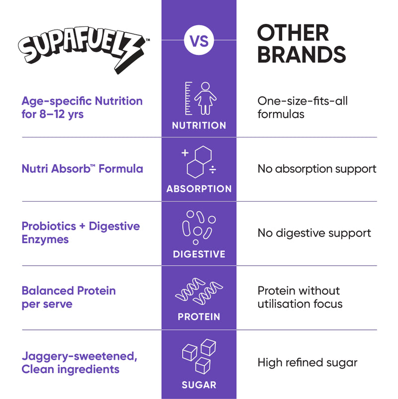 Power Shake for Active Kids (8-12 Yrs) | Chocolate