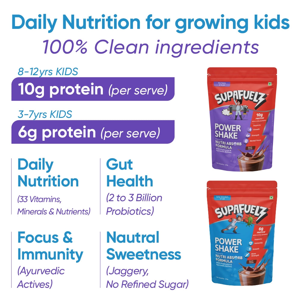 Combo of Power Shake for Active Kids (8-12 Yrs) + (3-7 Yrs) | Chocolate | 400g