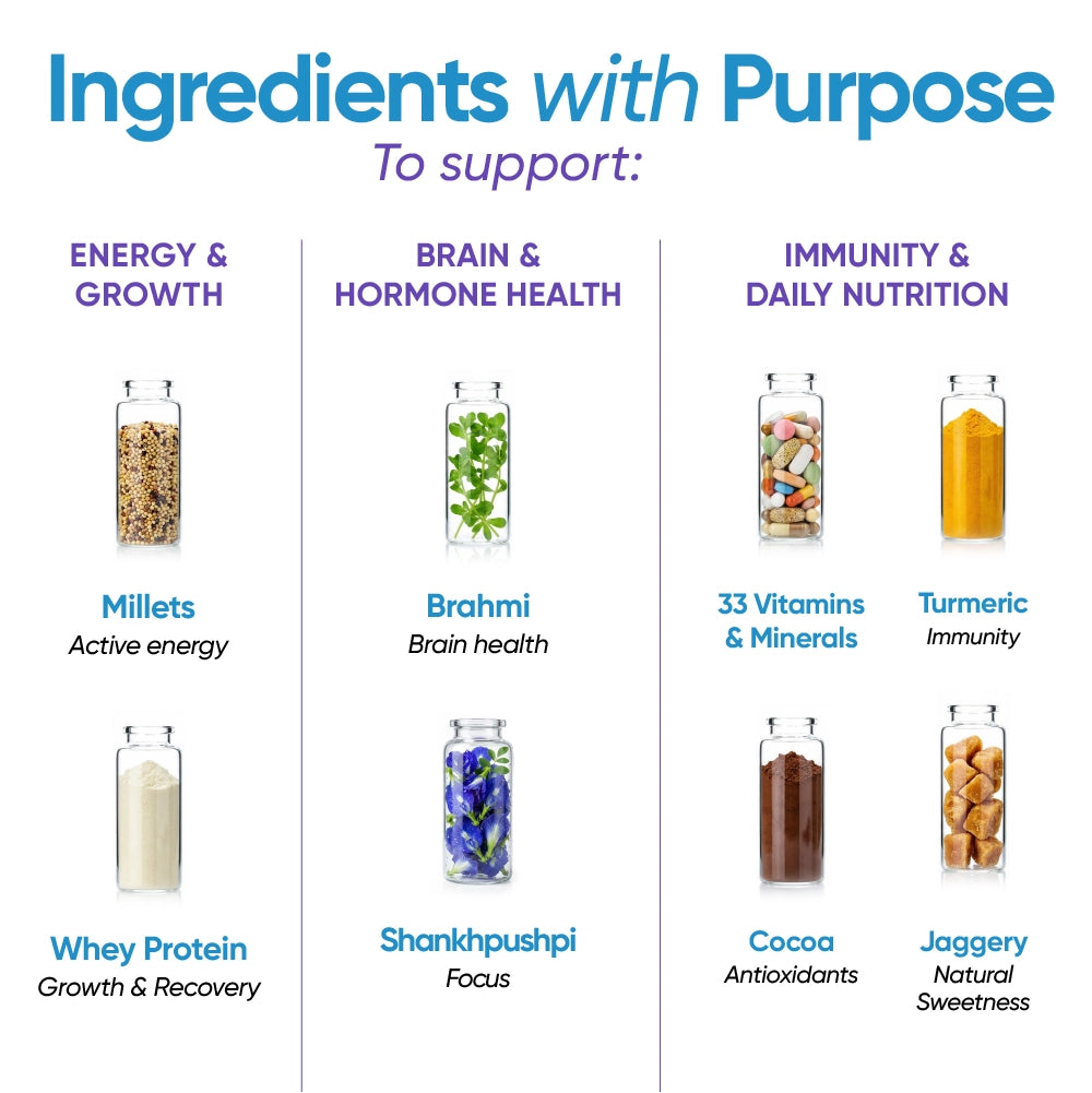 Combo of Power Shake for Active Kids (8-12 Yrs) + (3-7 Yrs) | Chocolate | 400g