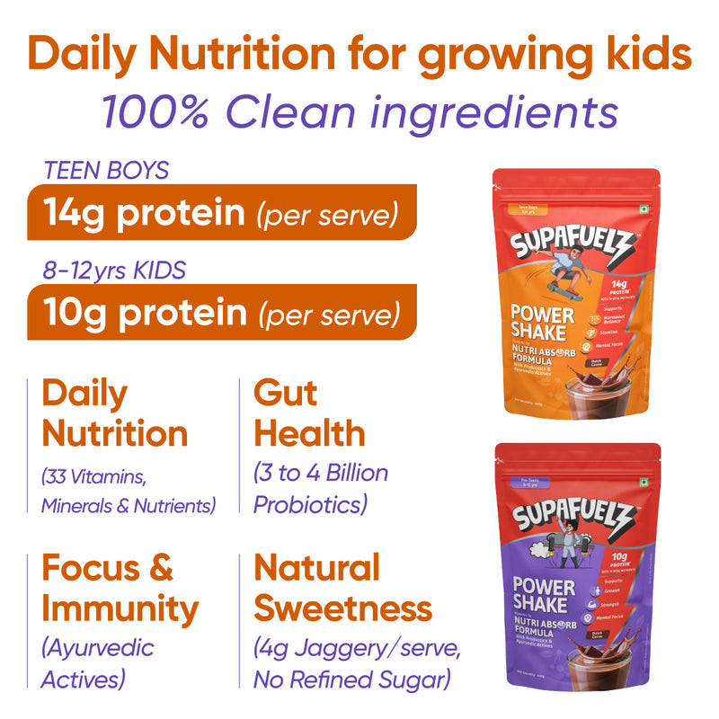 Combo of Power Shake for Active Teen Boys (8 +12 Years) + (13+ Years) | Chocolate | 800g