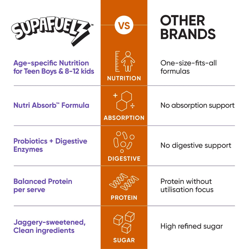 Combo of Power Shake for Active Teen Boys (8 +12 Years) + (13+ Years) | Chocolate | 800g