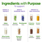 Combo of Power Shake for Active Teen Girls (8-12 Years) + (13+ Years) | Chocolate | 800g