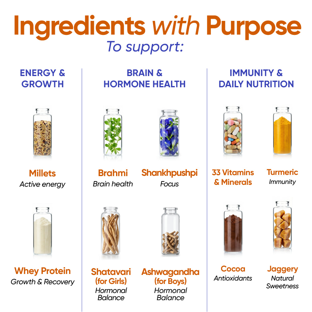 Combo of Power Shake for Active Teen Boys & Girls (13+ Years) | Chocolate | 400g