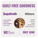 Hi-Protein No-Bake Cookie Mix | 3 Years and above | 200 gm | 10 Serves
