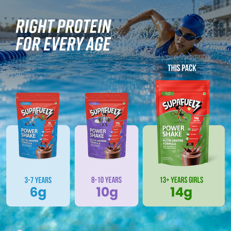 Power Shake For Active Teen Girls (13+ Yrs) | Chocolate